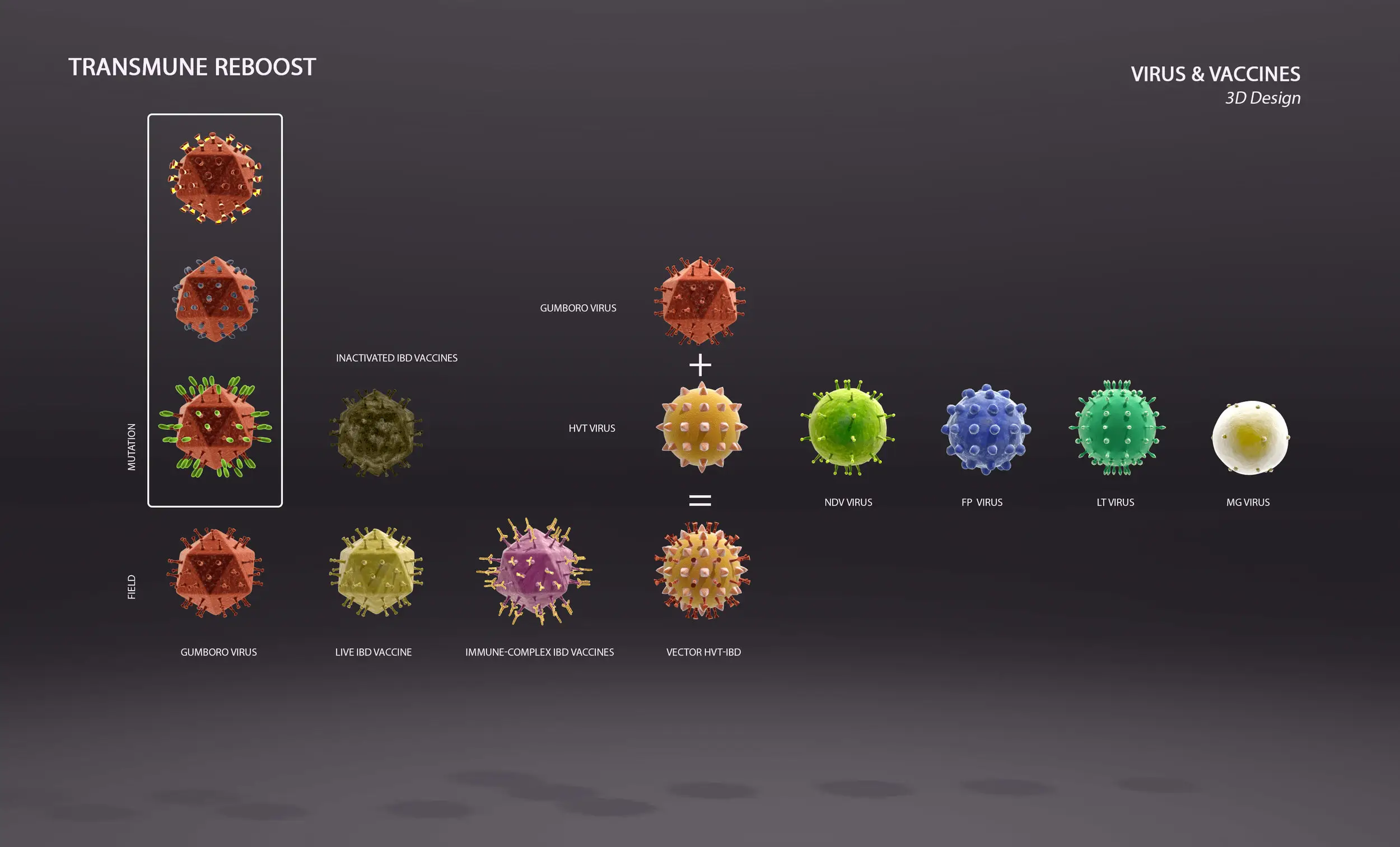 tribia_sciences_transmune_reboost_CEVA Vector vaccine
